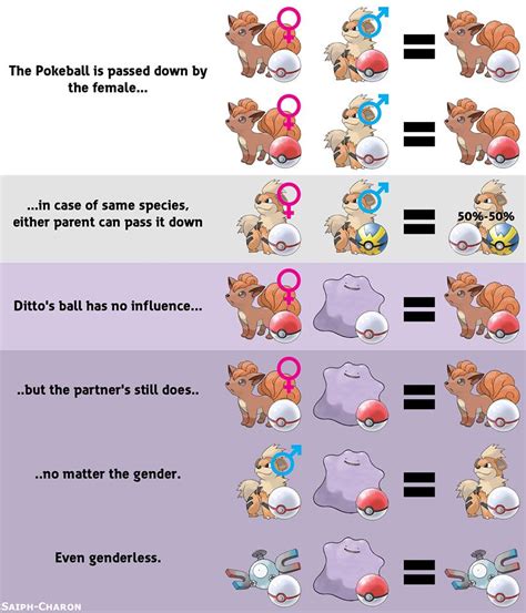 Pokémon breeding .